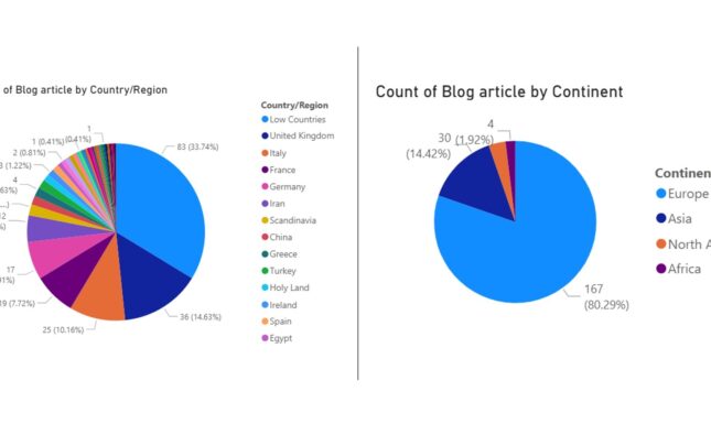 LMB200 Stats of regional spread of Leiden Medievalists Blogs