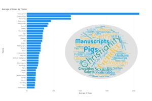 LMB200 Average views per theme